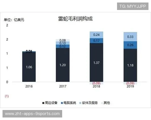 电竞职业赛事的转播费用成为焦点问题,电竞比赛转播